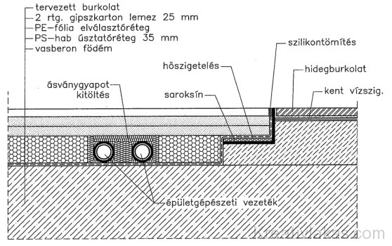 5.9. ábra. Szárazaljzat és nedves technológiával készült aljzat (betonaljzat) kapcsolódása