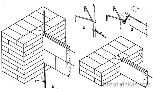 Válaszfal szerkezeti falhoz való csatlakozásának változatai