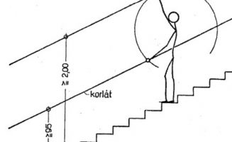 Lépcsőkarok közötti minimális magi valamint a korlátmagasság értelmezése