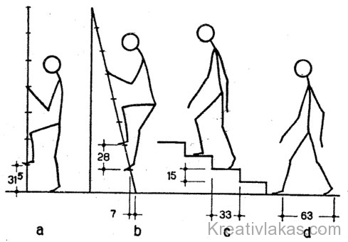 Lépcsőfokok magasságának és szélességé­nek