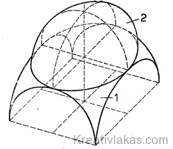 Csegelyes kupola; 1 - csegely; 2- kupola