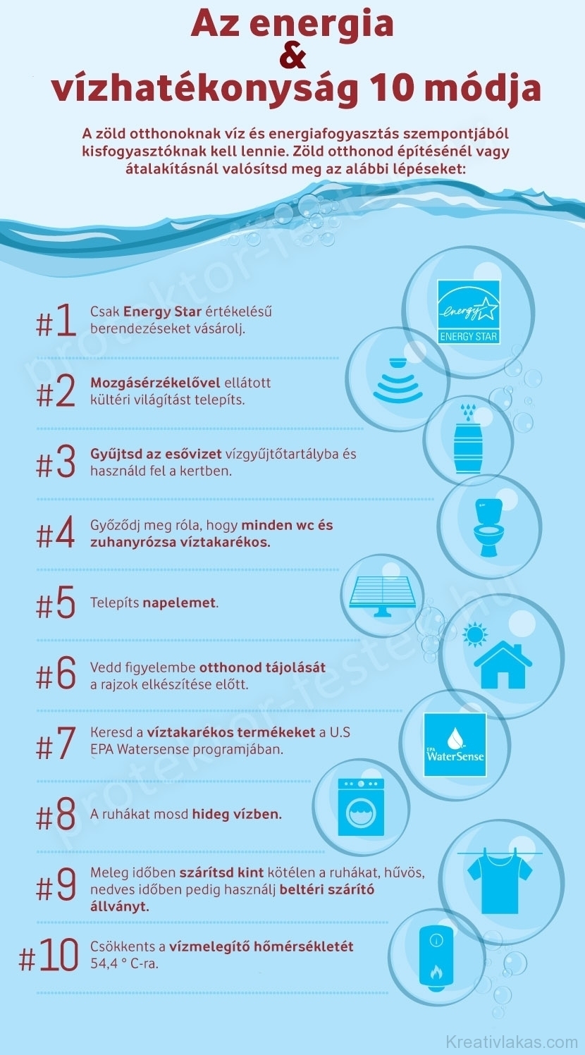 Az energia & vízhatékonyság 10 módja