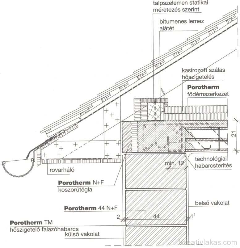Ereszkialakítás tetőtér-beépítés nélküli fedélszékes épület esetén.