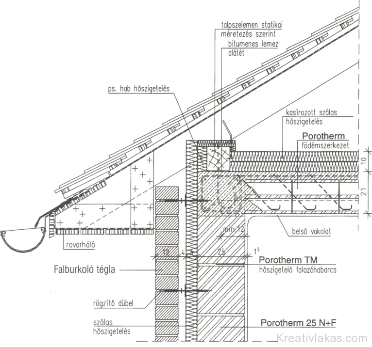 Ereszkialakítás tetőtér-beépítés nélküli fedélszékes épület esetén falburkoló téglaburkolattal.