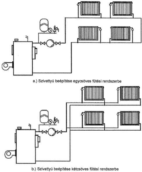 Szivattyúk beépítése egy-, és kétcsöves fűtési rendszerbe