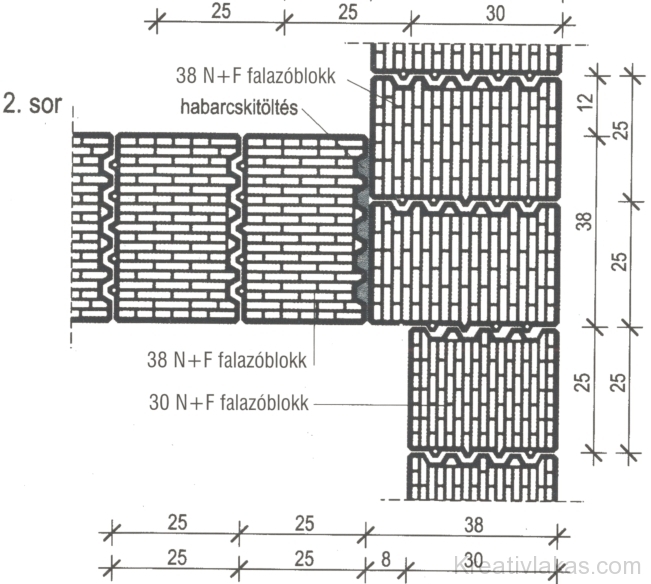 Belső falsarok kialakítása 38 N+F és 30 N+F (nútféderes) falazóblokkok között. 2