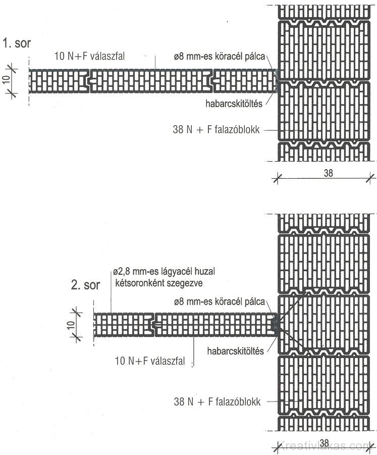 10 N+F (nútféderes) válaszfal csatlakozása 38 N+F (nútféderes) falazóblokkból épített teherhordó külső falra.